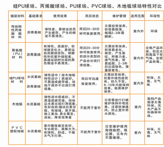 广西硅pu塑胶球场预算