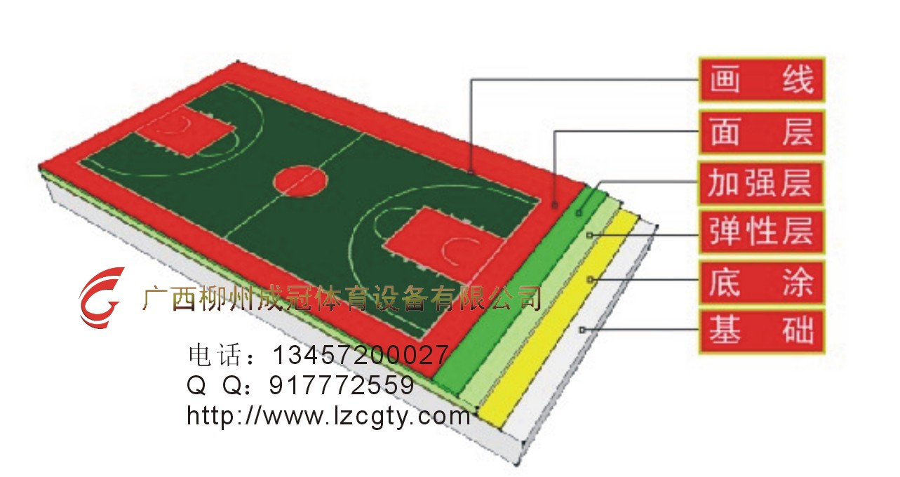 硅PU塑胶球场结构，硅PU材料性能，目前球塑使用材料，弹性地板材料，橡胶篮球场.jpg