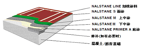 丙烯酸地坪漆