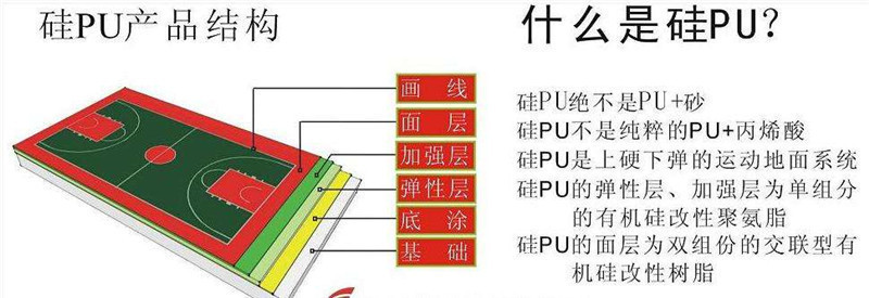 篮球场为什么要做硅PU地面材料改造？