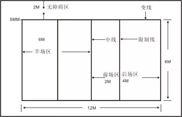 气排球场地尺寸,气排球场地标准,气排球尺寸标准