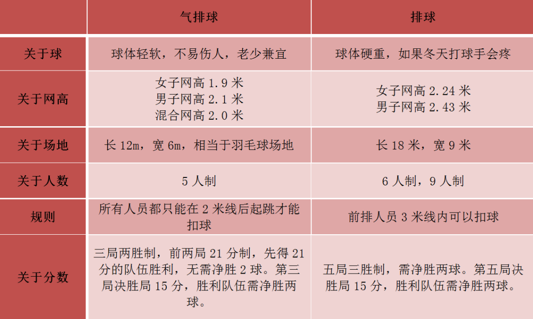 气排球与排球的区别